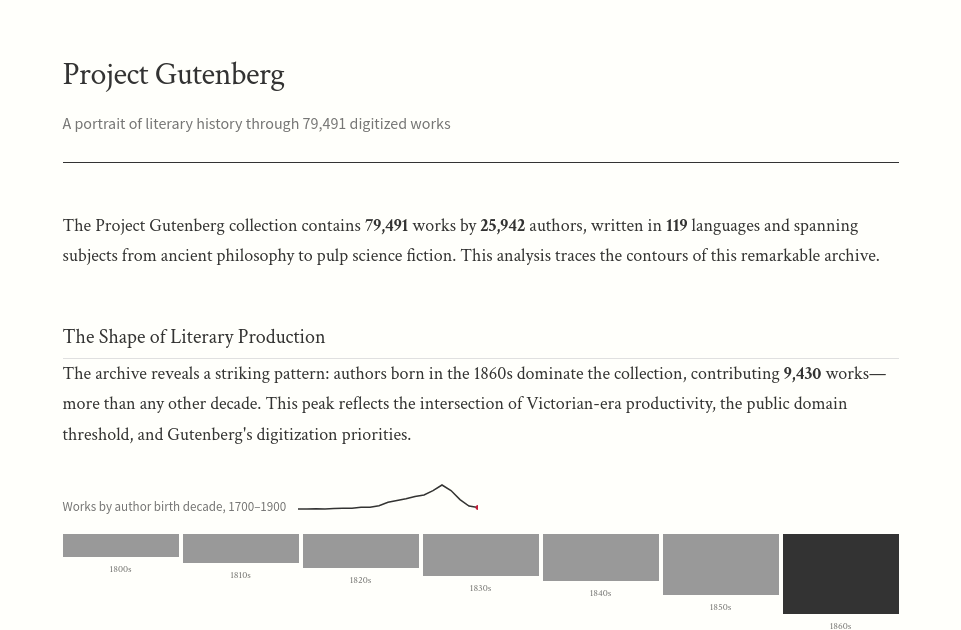 Project Gutenberg Report
